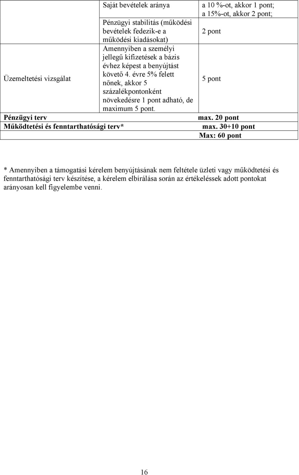 Pénzügyi terv Működtetési és fenntarthatósági terv* a 10 %-ot, akkor ; a 15%-ot, akkor ; max. 2 max.