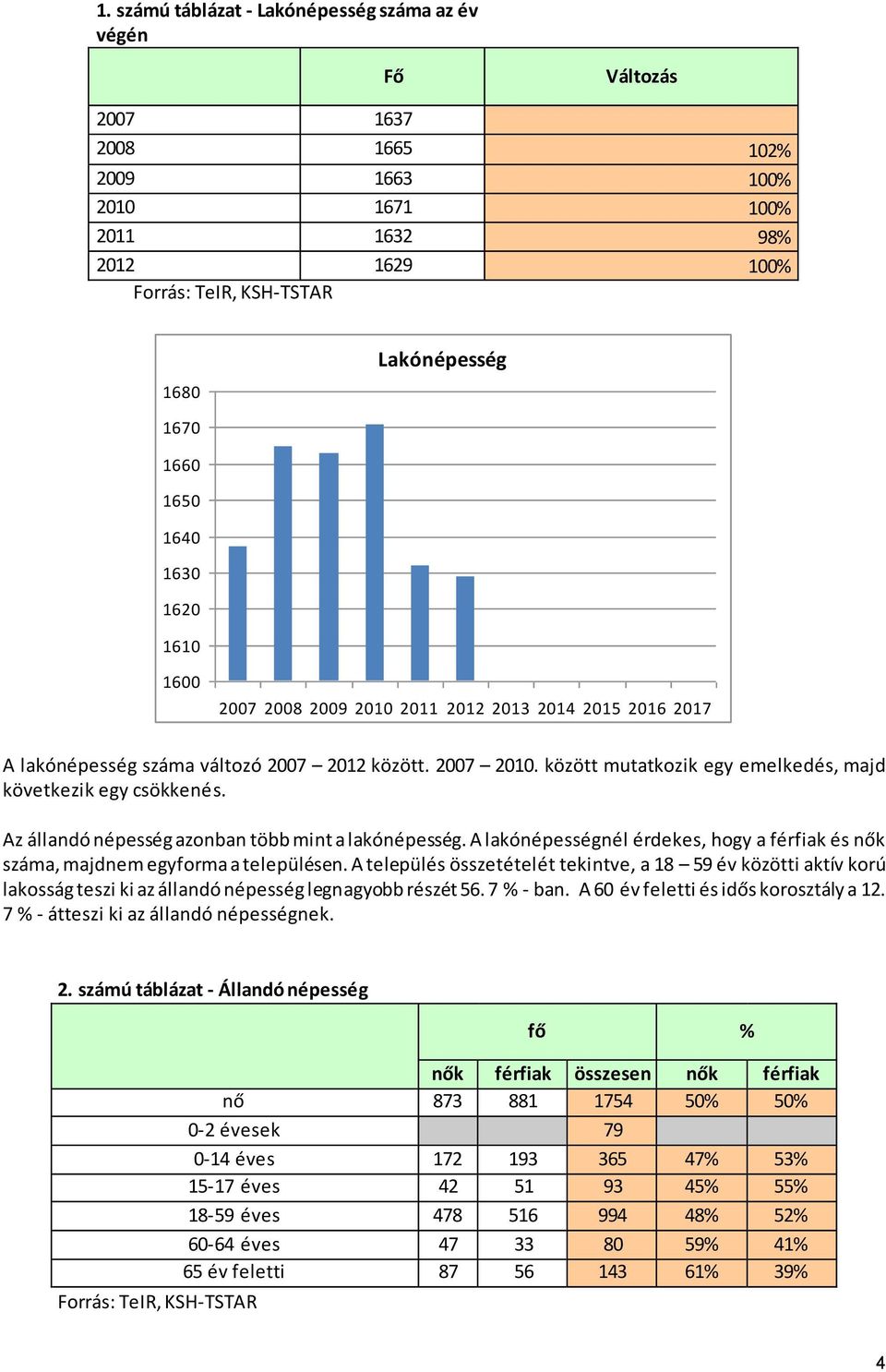 között mutatkozik egy emelkedés, majd következik egy csökkenés. Az állandó népesség azonban több mint a lakónépesség.