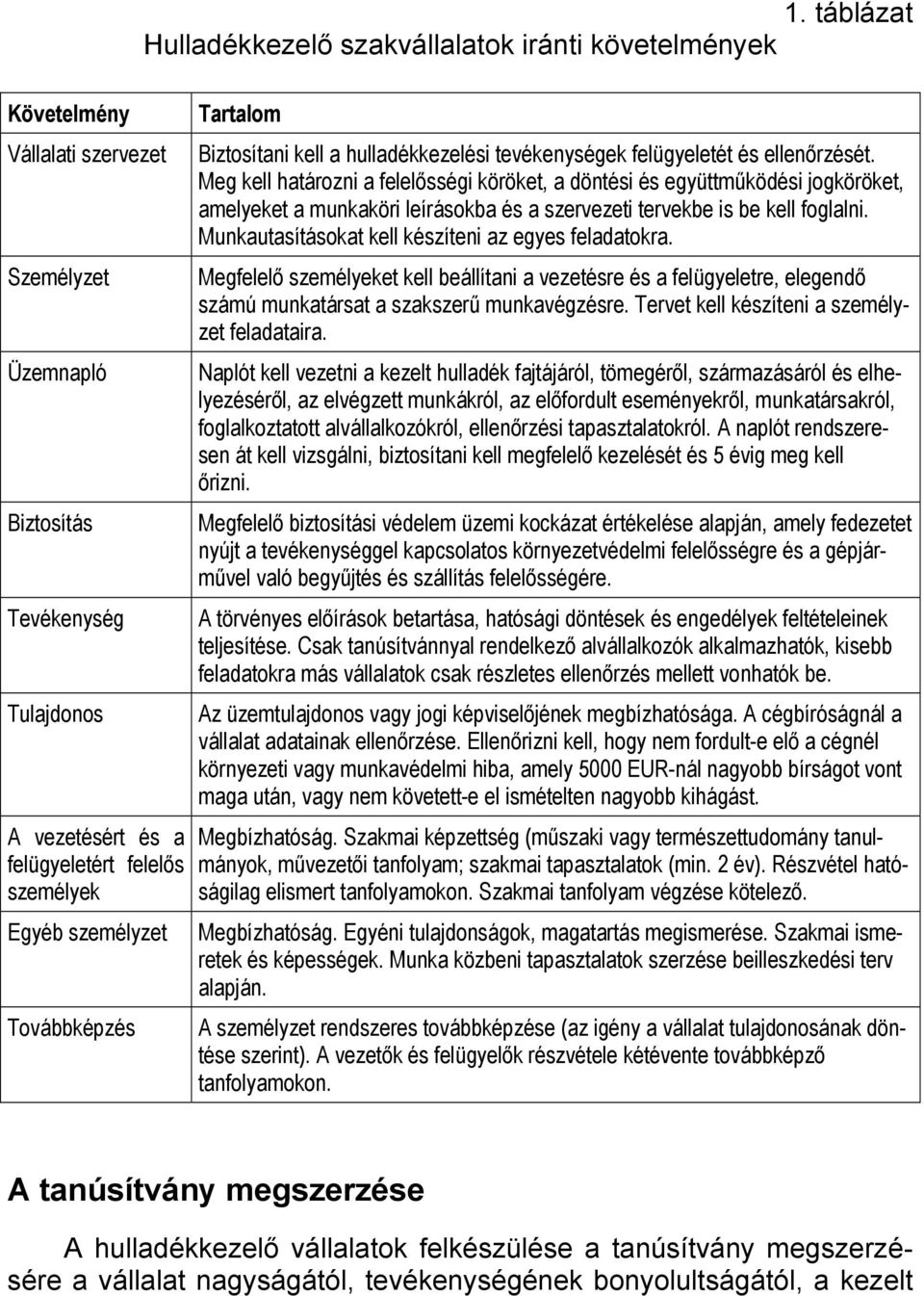 Meg kell határozni a felelősségi köröket, a döntési és együttműködési jogköröket, amelyeket a munkaköri leírásokba és a szervezeti tervekbe is be kell foglalni.