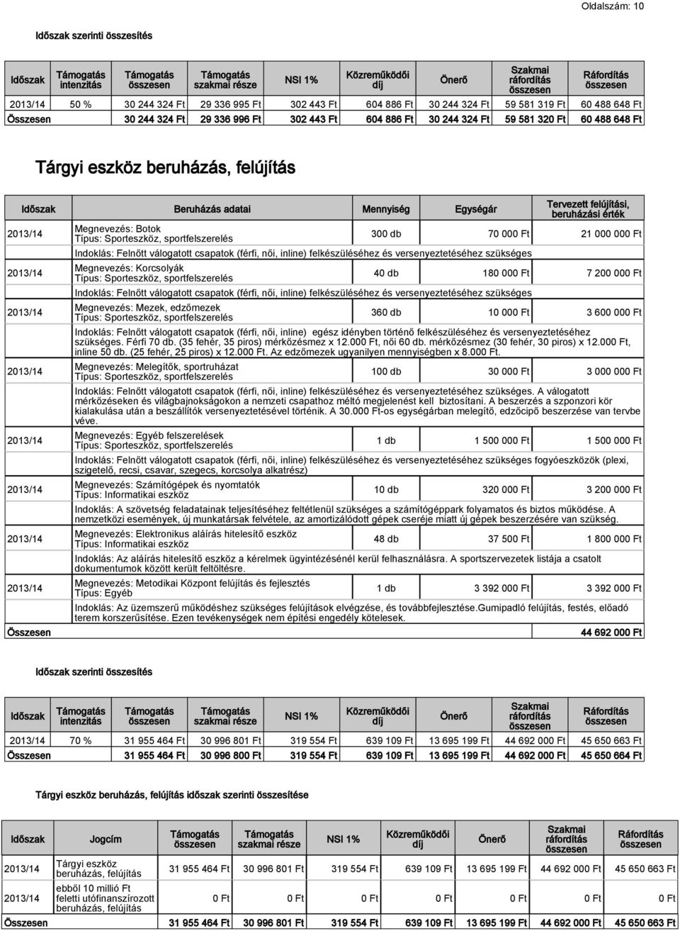 Típus: Sporteszköz, sportfelszerelés Tervezett felújítási, beruházási érték 300 db 70 000 Ft 21 000 000 Ft Indoklás: Felnőtt válogatott csapatok (férfi, női, inline) felkészüléséhez és