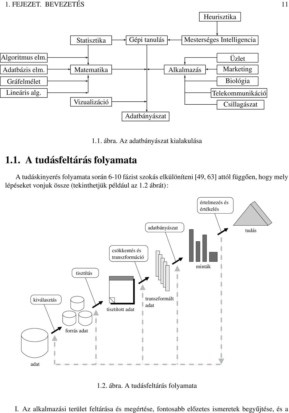 Az adatbányászat kialakulása A tudáskinyerés folyamata során 6-10 fázist szokás elkülöníteni [49, 63] attól függően, hogy mely lépéseket vonjuk össze (tekinthetjük például az 1.