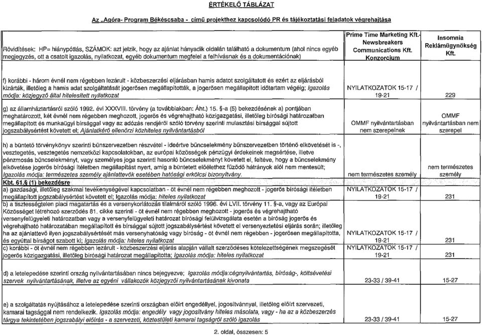 megjegyzés, ott a csatolt igazolás, nyilatkozat, egyéb dokumentum megfelel a felhívásnak és a dokumentációnak).,,,- Kft.