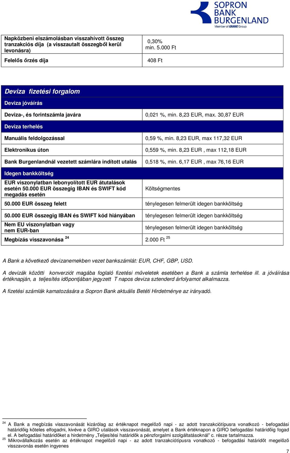 30,87 EUR Deviza terhelés Manuális feldolgozással Elektronikus úton Bank Burgenlandnál vezetett számlára indított utalás 0,59 %, min. 8,23 EUR, max 117,32 EUR 0,559 %, min.