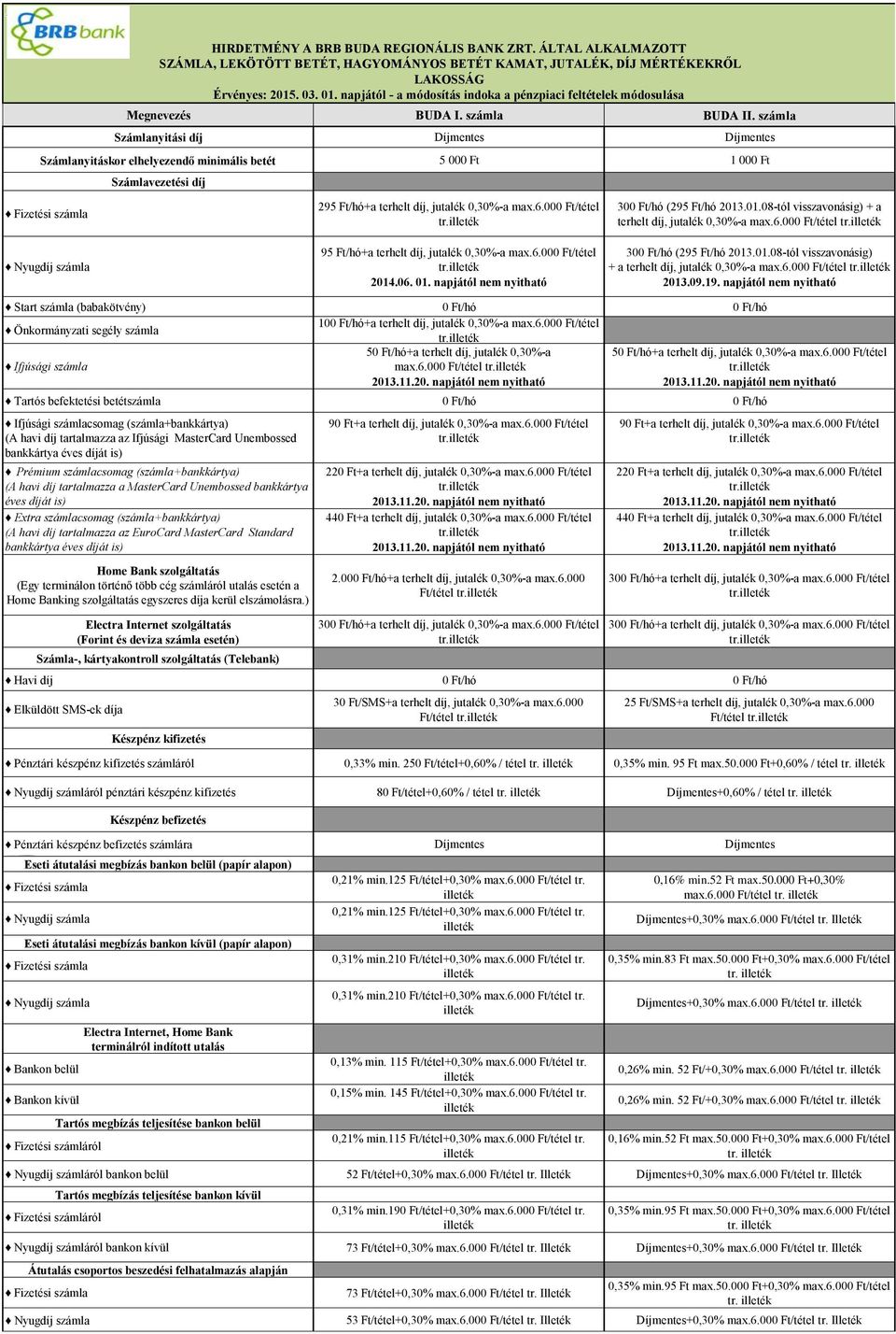 számla Számlanyitási díj Számlanyitáskor elhelyezendő minimális betét 5 000 Ft 1 000 Ft Számlavezetési díj 295 Ft/hó+a terhelt díj, jutalék 0,30%-a max.6.