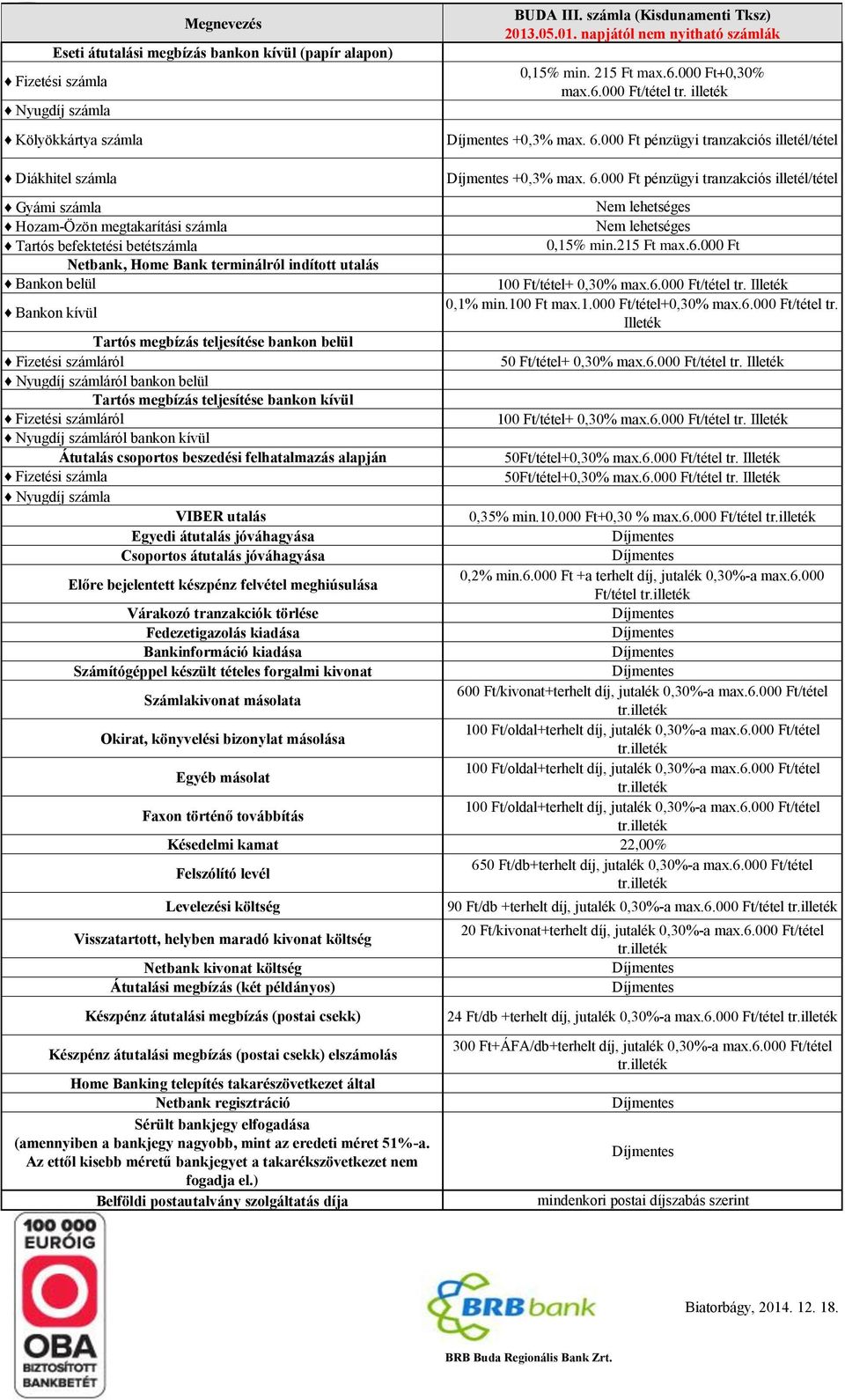 215 Ft max.6.000 Ft Netbank, Home Bank terminálról indított utalás Bankon belül 100 Ft/tétel+ 0,30% max.6.000 Ft/tétel tr. Illeték Bankon kívül 0,1% min.100 Ft max.1.000 Ft/tétel+0,30% max.6.000 Ft/tétel tr. Illeték Tartós megbízás teljesítése bankon belül 50 Ft/tétel+ 0,30% max.