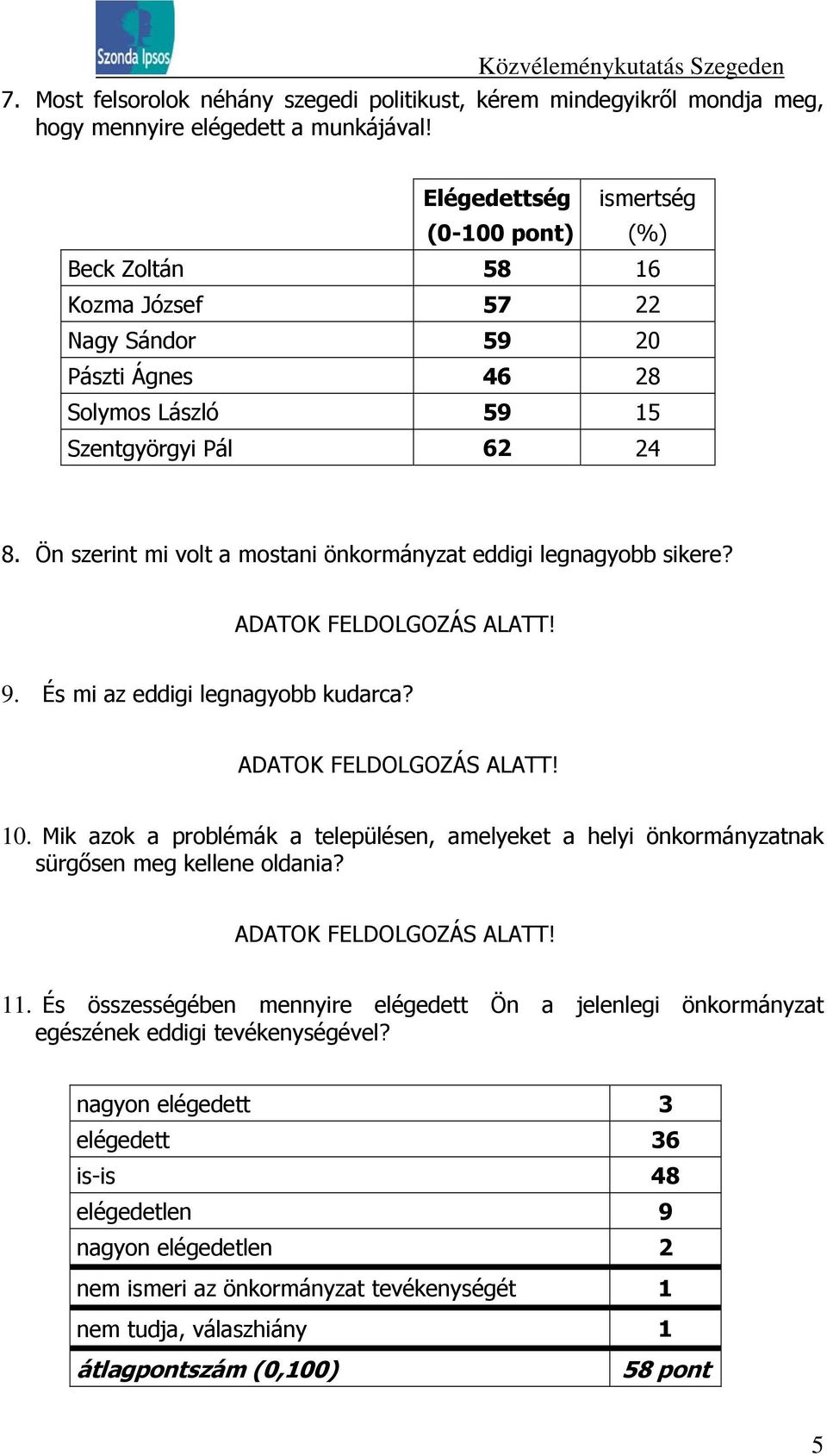 Ön szerint mi volt a mostani önkormányzat eddigi legnagyobb sikere? ADATOK FELDOLGOZÁS ALATT! 9. És mi az eddigi legnagyobb kudarca? ADATOK FELDOLGOZÁS ALATT! 10.