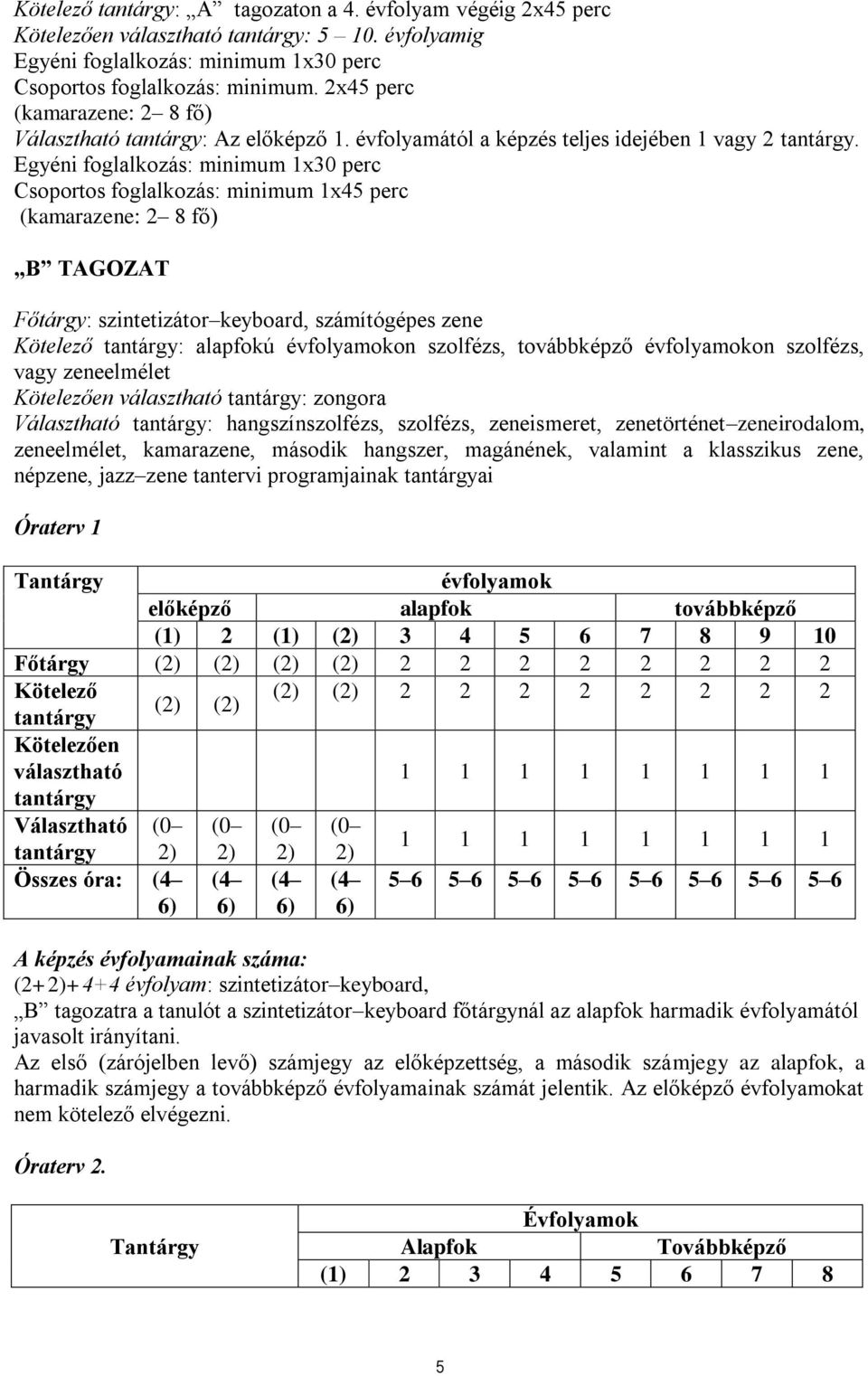 Egyéni foglalkozás: minimum 1x30 perc Csoportos foglalkozás: minimum 1x45 perc (kamarazene: 2 8 fő) B TAGOZAT Főtárgy: szintetizátor keyboard, számítógépes zene Kötelező tantárgy: alapfokú