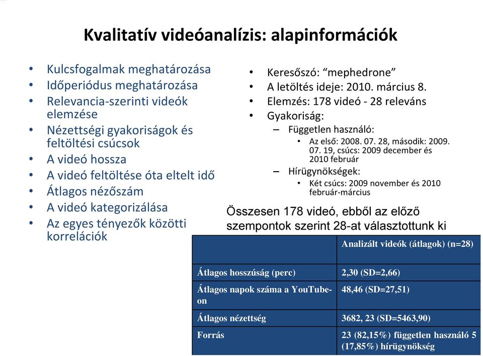 Elemzés: 178 videó 28 releváns Gyakoriság: Független használó: Az első: 2008. 07.