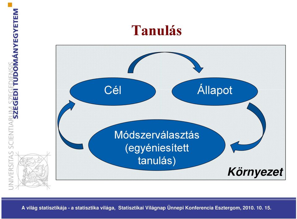 Módszerválasztás