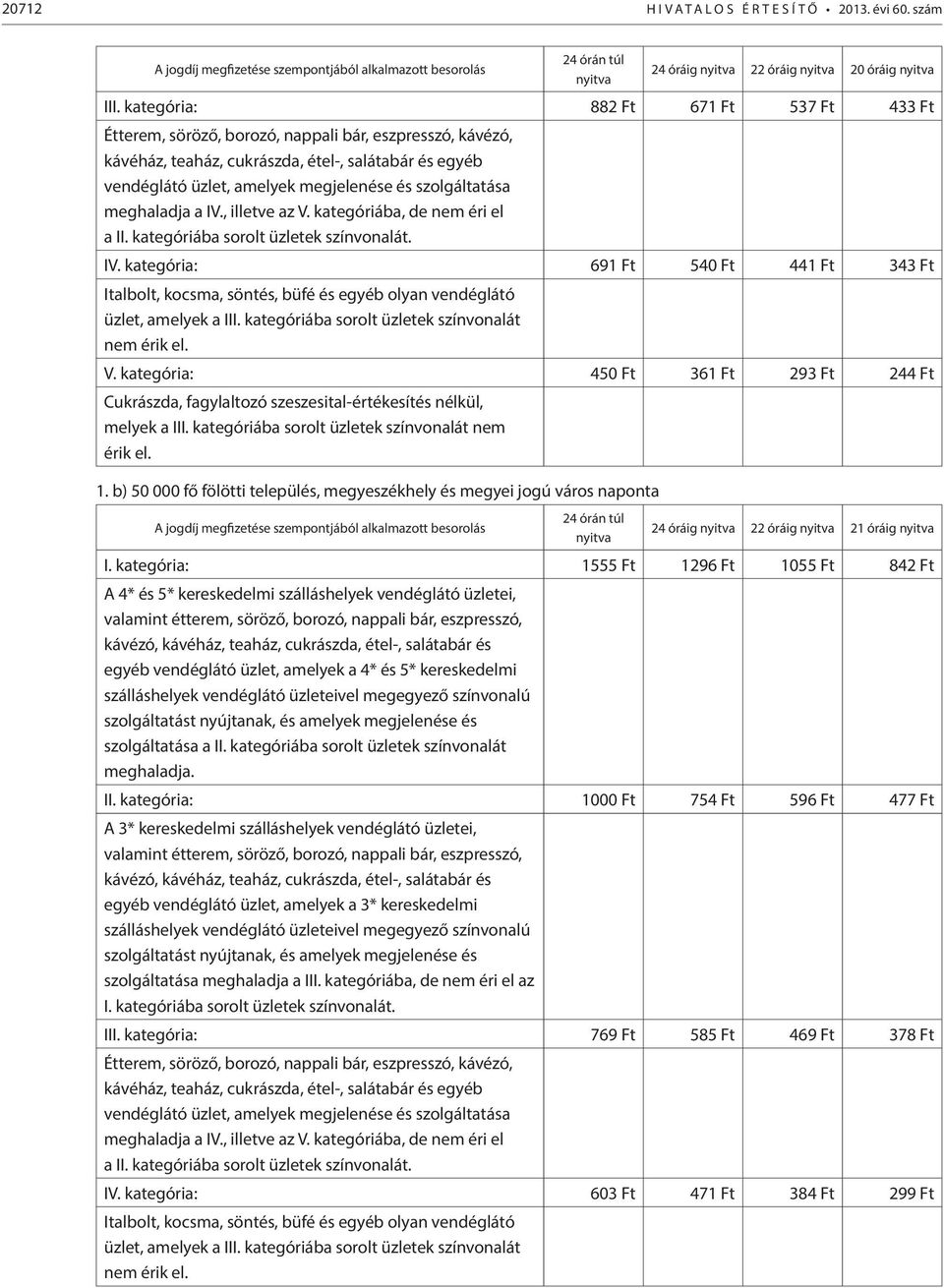 IV. kategória: 691 Ft 540 Ft 441 Ft 343 Ft Italbolt, kocsma, söntés, büfé és egyéb olyan vendéglátó üzlet, amelyek a III. kategóriába sorolt üzletek színvonalát nem érik el. V.