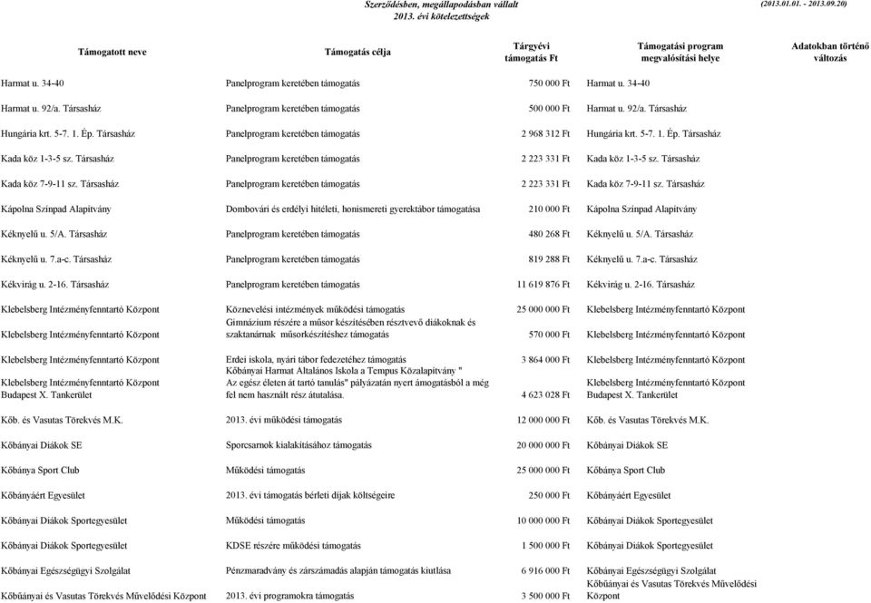 Társasház Kada köz 7-9-11 sz. Társasház Panelprogram keretében támogatás 2 223 331 Ft Kada köz 7-9-11 sz.