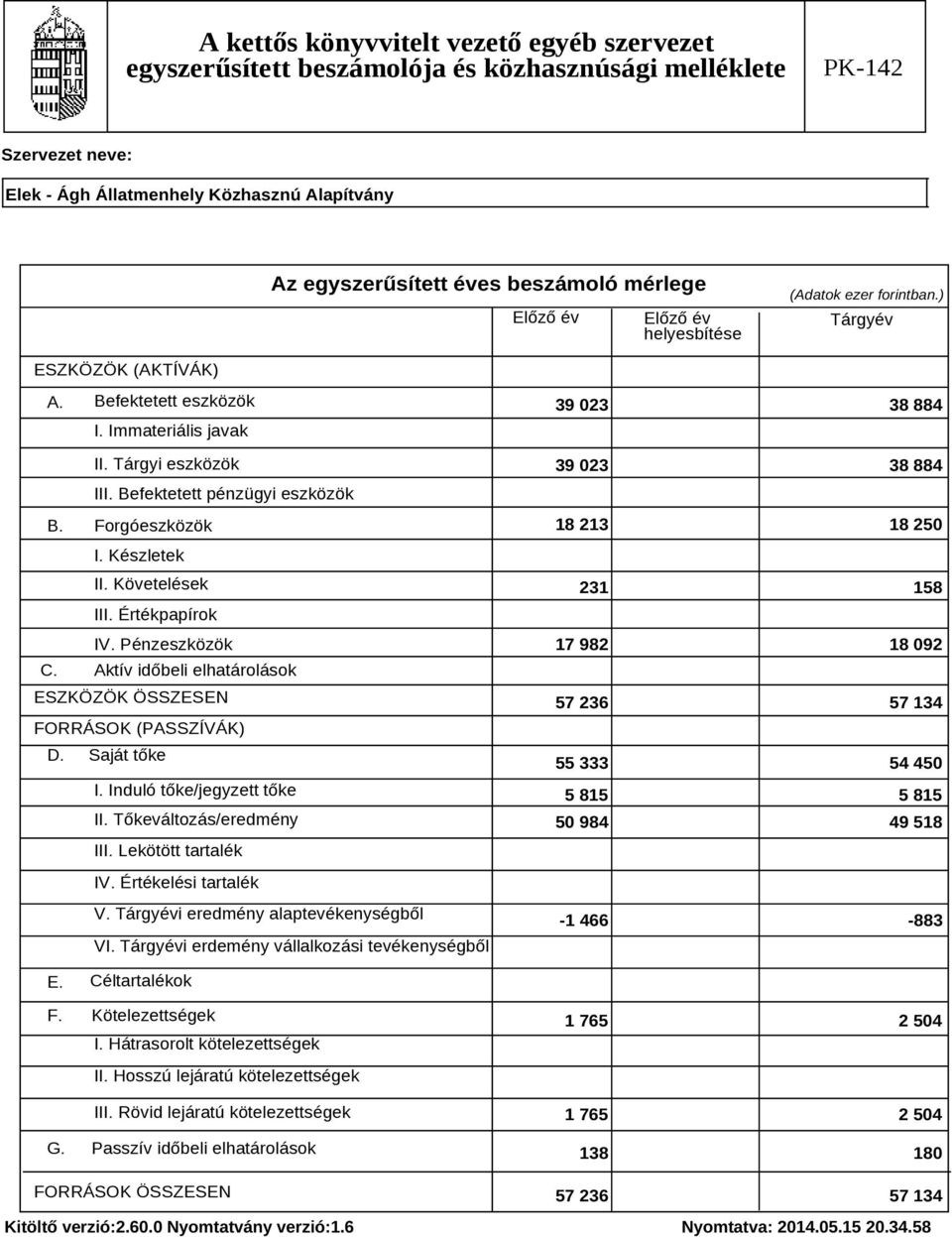 Tőkeváltozás/eredmény III. Lekötött tartalék 39 023 38 884 39 023 38 884 18 213 18 250 231 158 17 982 18 092 57 236 57 134 55 333 54 450 5 815 5 815 50 984 49 518 IV. Értékelési tartalék V.