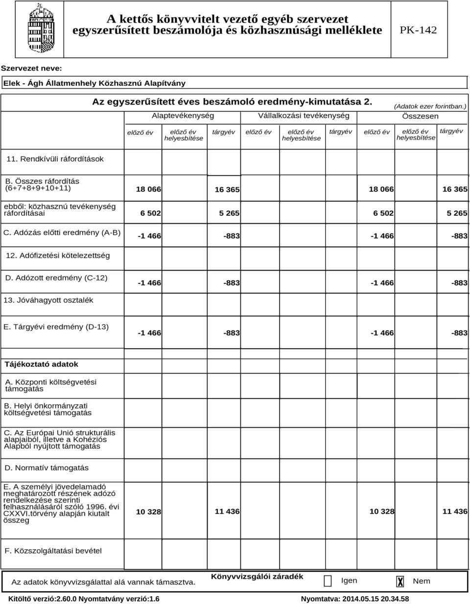 Adófizetési kötelezettség D. Adózott eredmény (C-12) -1 466-883 -1 466-883 13. Jóváhagyott osztalék E. Tárgyévi eredmény (D-13) -1 466-883 -1 466-883 Tájékoztató adatok A.