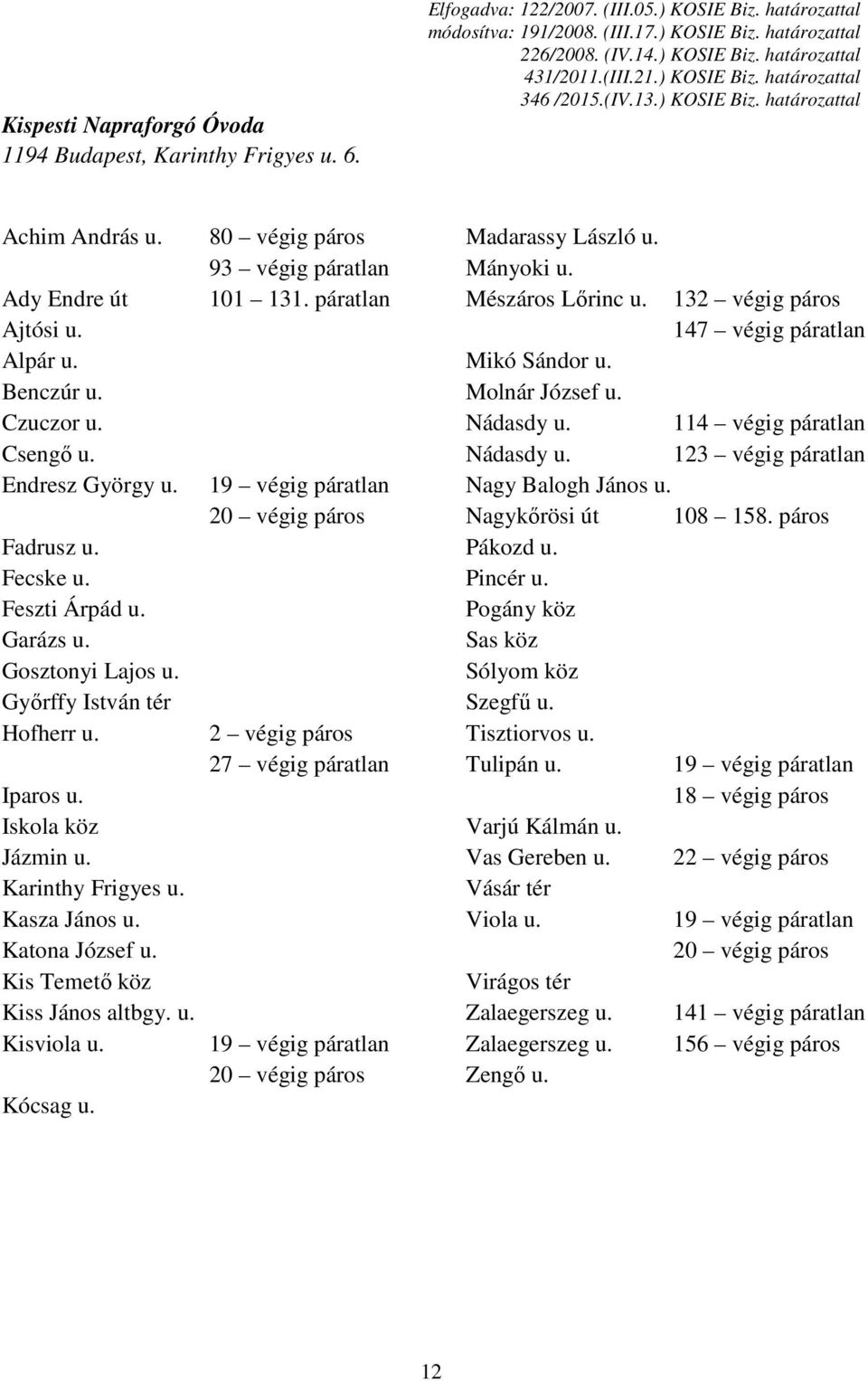 Kis Temető köz Kiss János altbgy. u. Kisviola u. Kócsag u. 80 végig páros 93 végig páratlan 101 131.