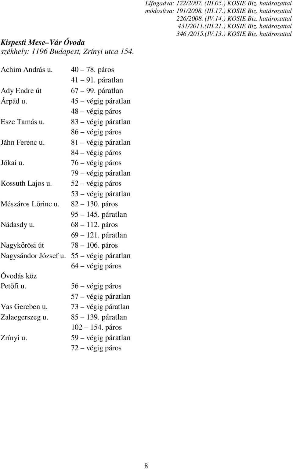 76 végig páros 79 végig páratlan Kossuth Lajos u. 52 végig páros 53 végig páratlan Mészáros Lőrinc u. 82 130. páros 95 145. páratlan Nádasdy u. 68 112. páros 69 121.