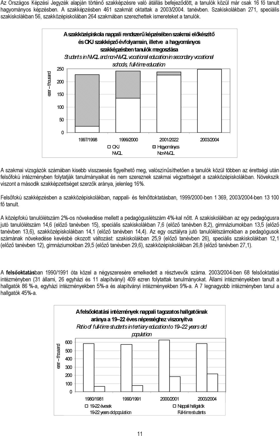 ezer thousand A szakközépiskola nappali rendszerű képzésében szakmai előkészítő és OKJ szakképző évfolyamain, illetve a hagyományos szakképzésben tanulók megoszlása Students in NVQL and non-nvql