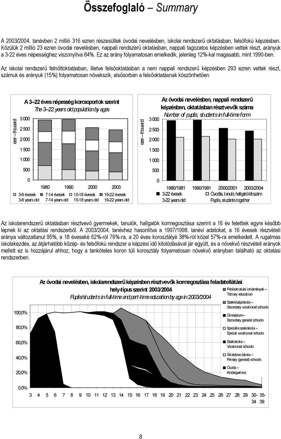 Ez az arány folyamatosan emelkedik, jelenleg 12%-kal magasabb, mint 1990-ben.