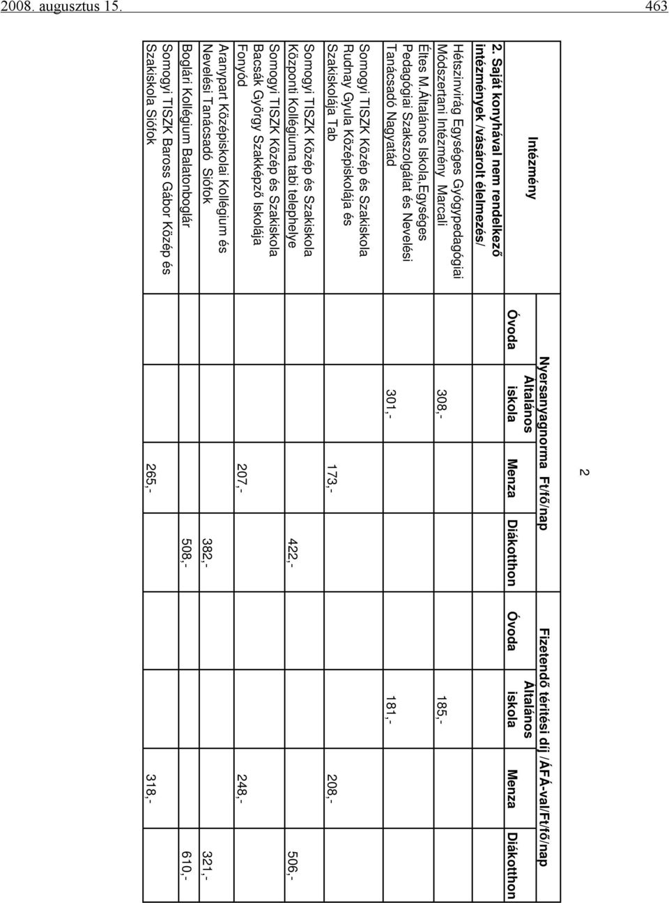 Gyógypedagógiai Módszertani Intézmény Marcali 308,- 185,- Éltes M.
