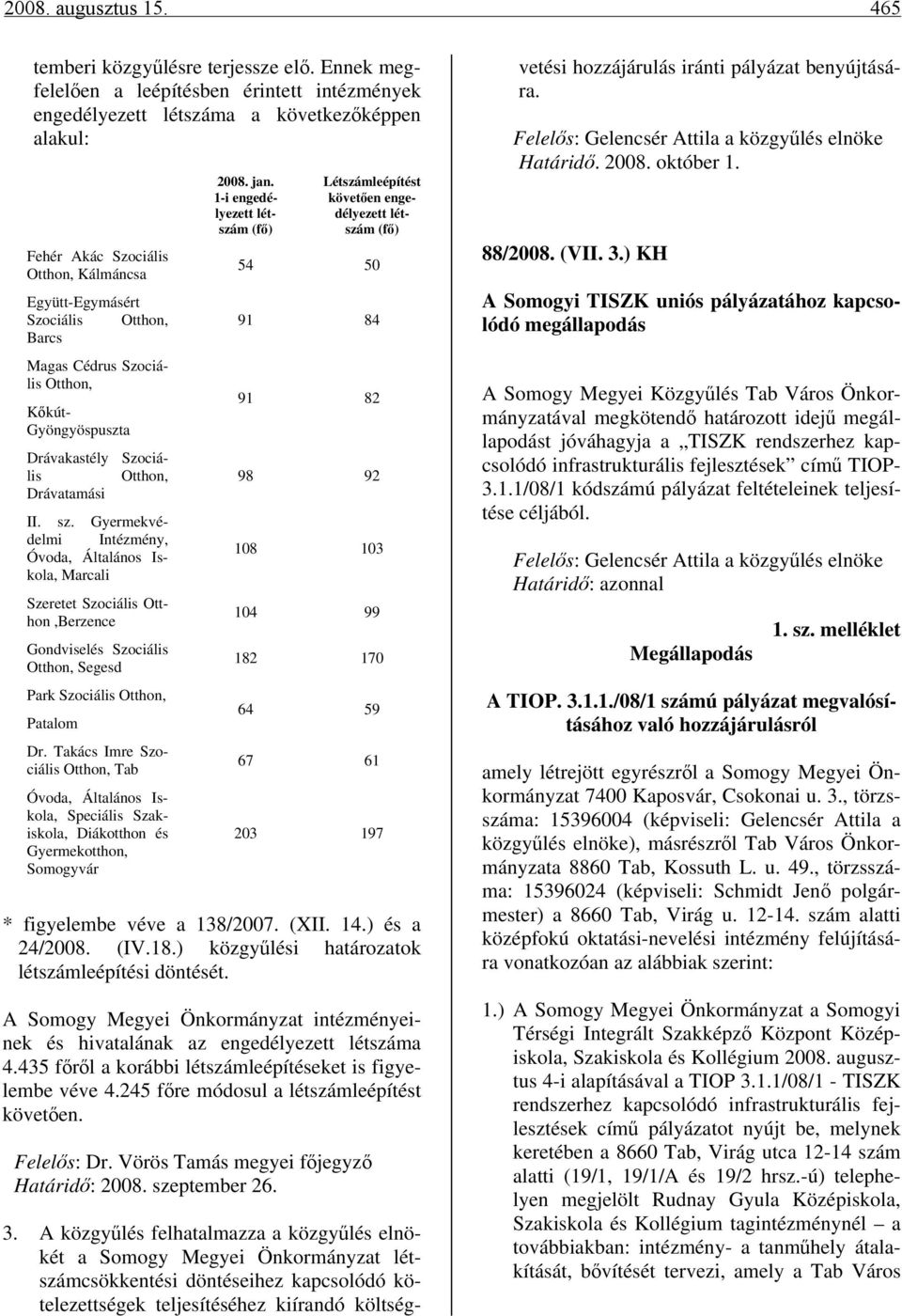 Szociális Otthon, Kőkút- Gyöngyöspuszta Drávakastély Szociális Otthon, Drávatamási II. sz.