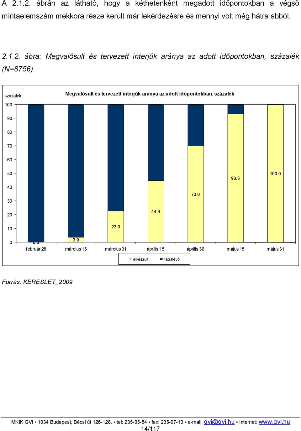 1.2. ábra: Megvalósult és tervezett interjúk aránya az adott idıpontokban, százalék (N=8756) százalék Megvalósult és tervezett