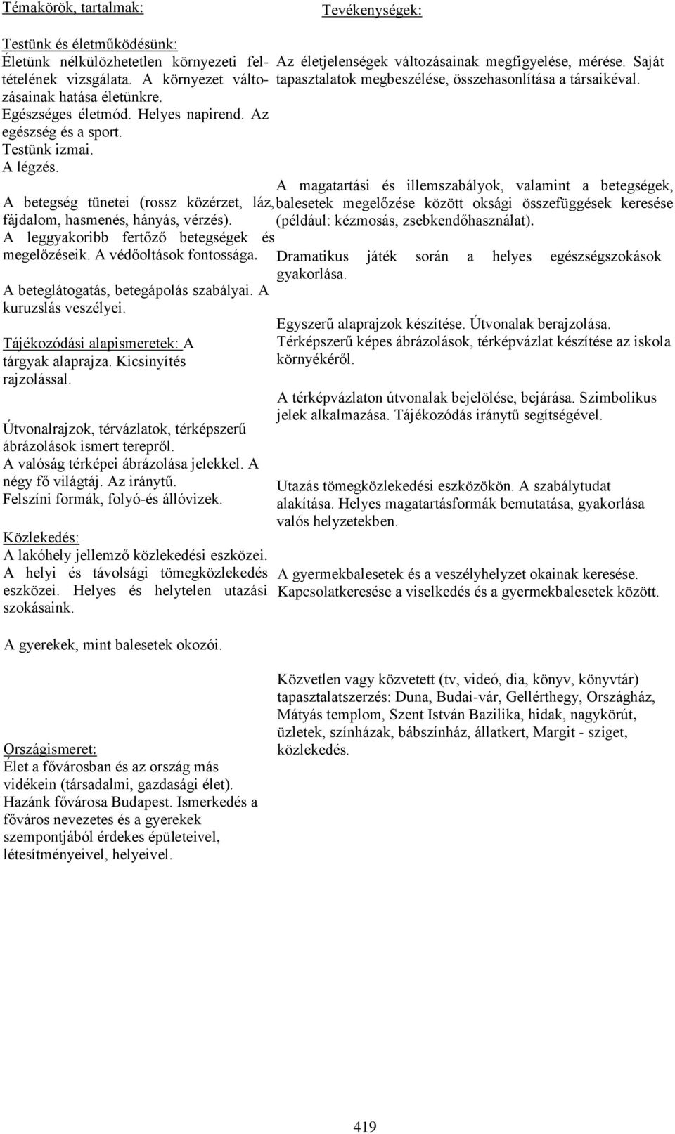 A védőoltások fontossága. A beteglátogatás, betegápolás szabályai. A kuruzslás veszélyei. Tájékozódási alapismeretek: A tárgyak alaprajza. Kicsinyítés rajzolással.