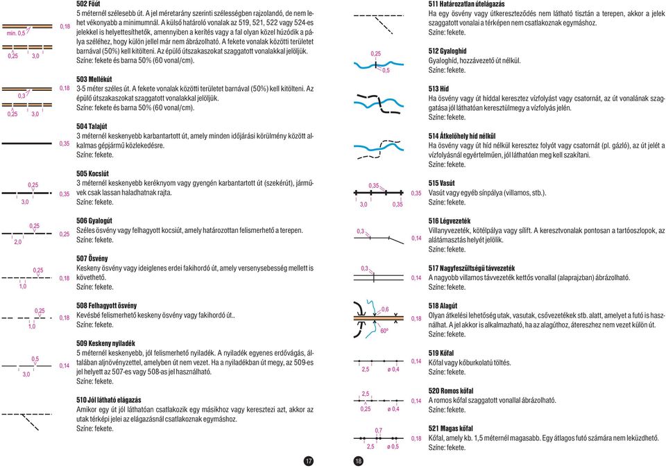 A fekete vonalak közötti területet barnával (50%) kell kitölteni. Az épülõ útszakaszokat szaggatott vonalakkal jelöljük. Színe: fekete és barna 50% (60 vonal/cm). 503 Mellékút 3-5 méter széles út.