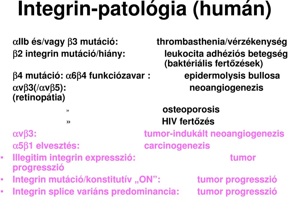 neoangiogenezis» osteoporosis» HIV fertőzés αvβ3: tumor-indukált neoangiogenezis α5β1 elvesztés: carcinogenezis Illegitim