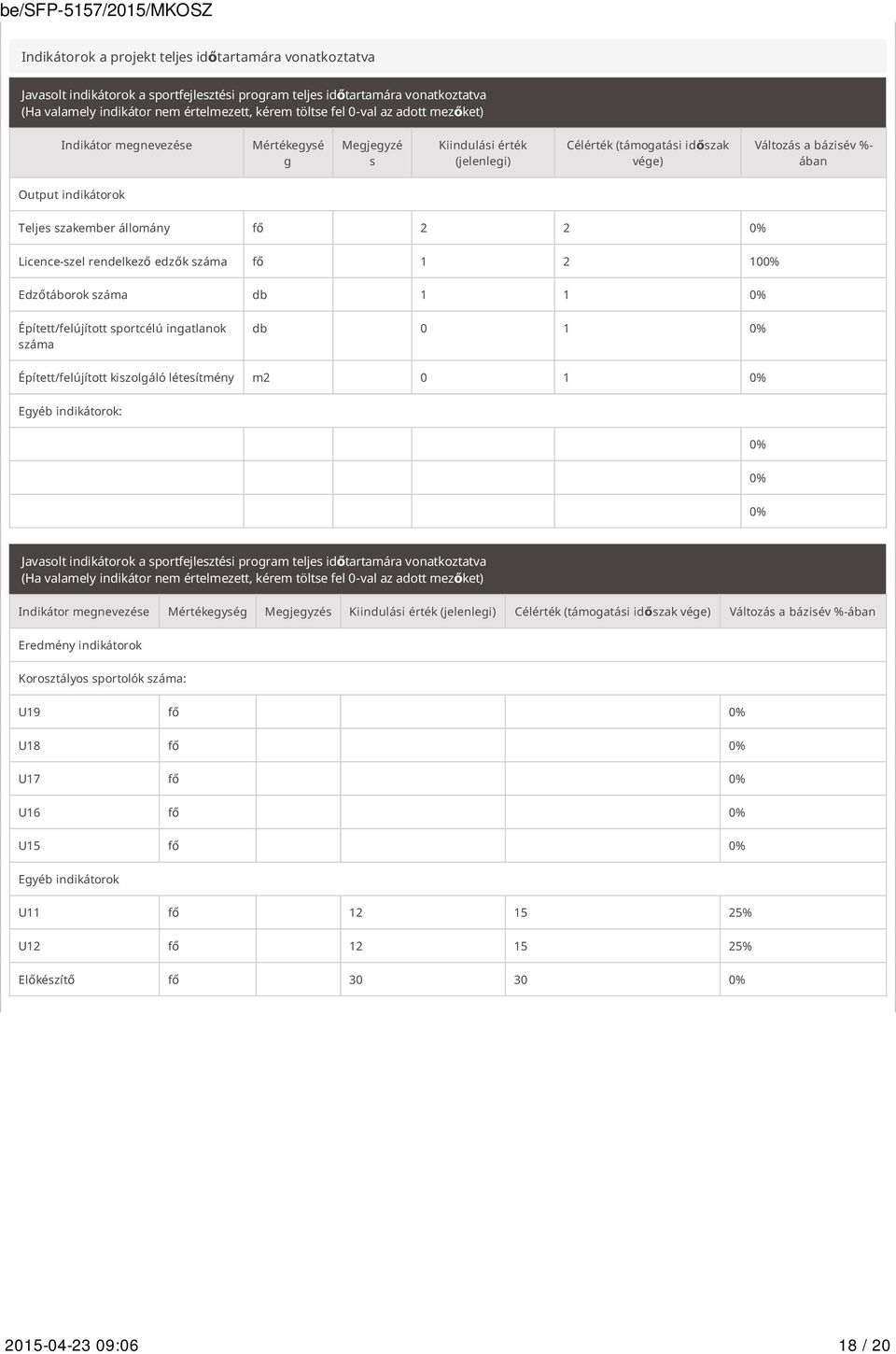 állomány fő 2 2 0% Licence-szel rendelkező edzők száma fő 1 2 100% Edzőtáborok száma db 1 1 0% Épített/felújított sportcélú ingatlanok száma db 0 1 0% Épített/felújított kiszolgáló létesítmény m2 0 1