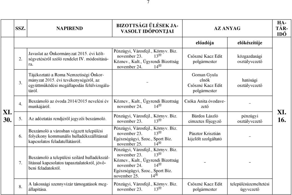 Goman Gyula elnök hatósági XI. 30. 4. Beszámoló az óvoda 2014/2015 nevelési év munkájáról. 5. Az adóztatás rendjéről jegyzői beszámoló. 6. 7.