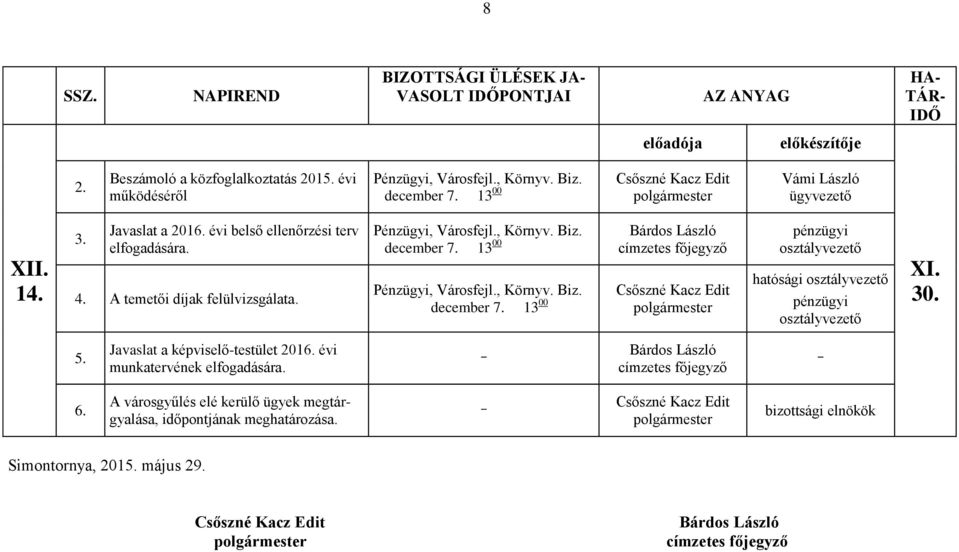 A temetői díjak felülvizsgálata. december 7. 13 00 Bárdos László december 7. 13 00 pénzügyi hatósági pénzügyi XI. 30. 5.