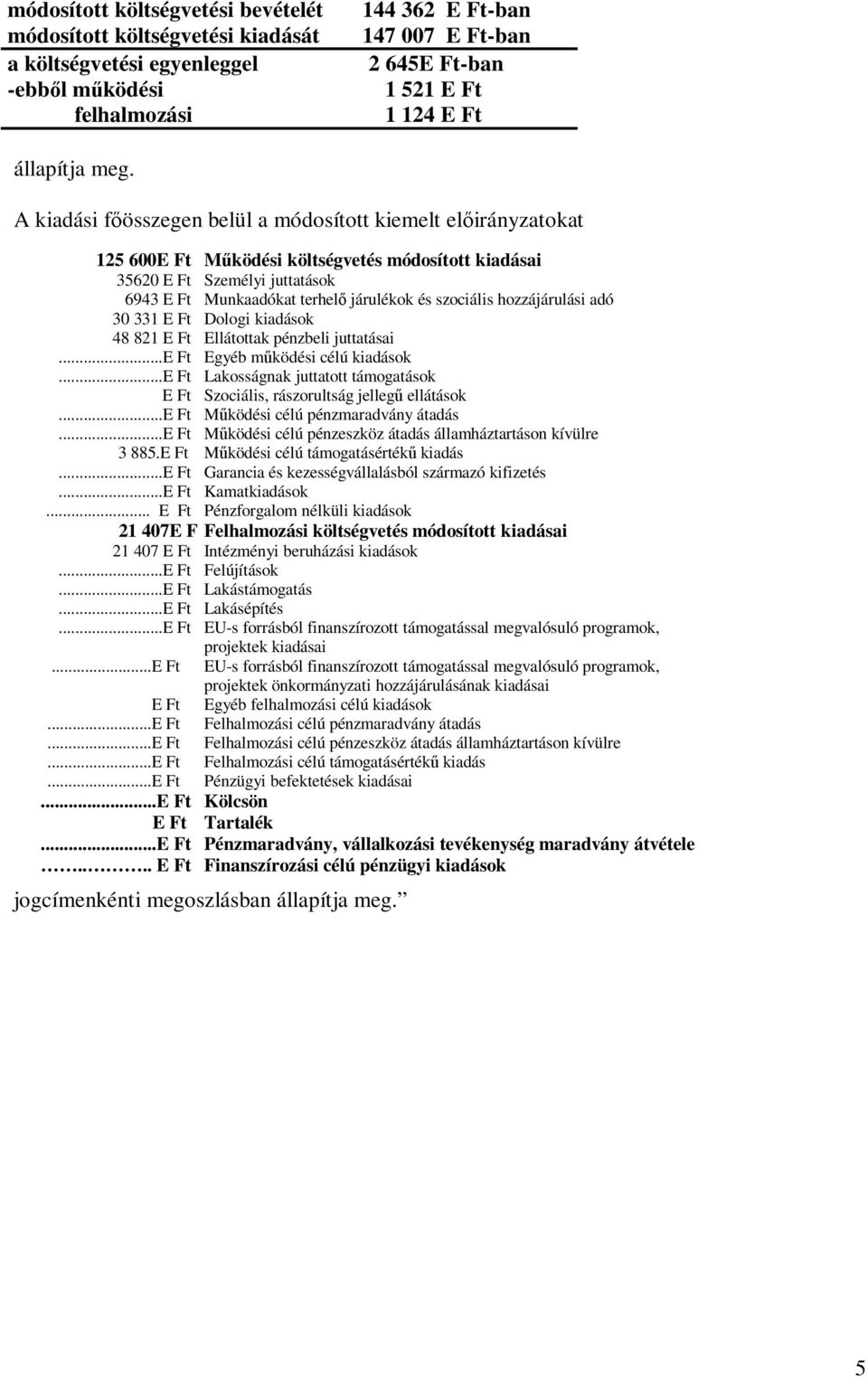 A kiadási főösszegen belül a módosított kiemelt előirányzatokat 125 600E Ft Működési költségvetés módosított kiadásai 35620 E Ft Személyi juttatások 6943 E Ft Munkaadókat terhelő járulékok és