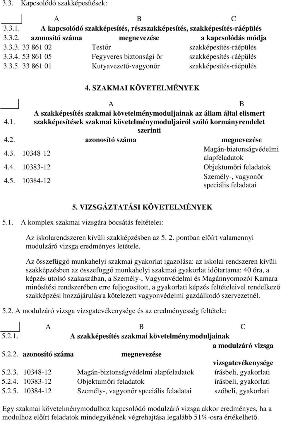 SZAKMAI KÖVETELMÉNYEK A B A szakképesítés szakmai követelménymoduljainak az állam által elismert 4.1. szakképesítések szakmai követelménymoduljairól szóló kormányrendelet szerinti 4.2.