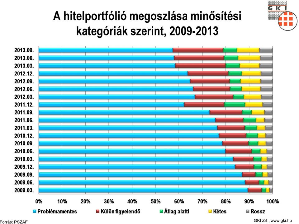 minősítési