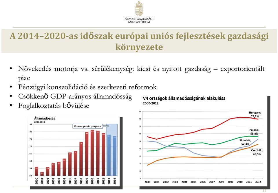 sérülékenység: kicsi és nyitott gazdaság exportorientált piac