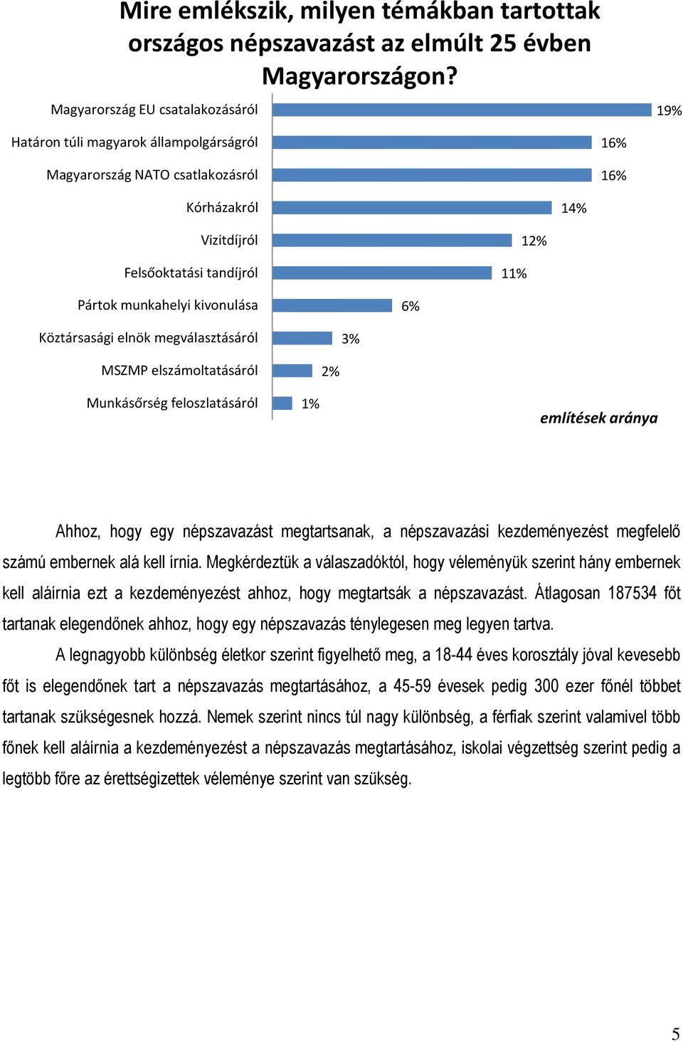 kivonulása 6% Köztársasági elnök megválasztásáról 3% MSZMP elszámoltatásáról 2% Munkásőrség feloszlatásáról 1% említések aránya Ahhoz, hogy egy népszavazást megtartsanak, a népszavazási