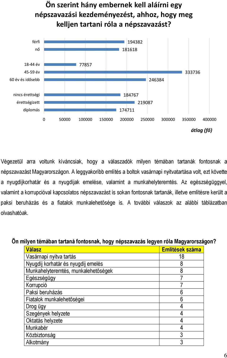 átlag (fő) Végezetül arra voltunk kíváncsiak, hogy a válaszadók milyen témában tartanák fontosnak a népszavazást Magyarországon.