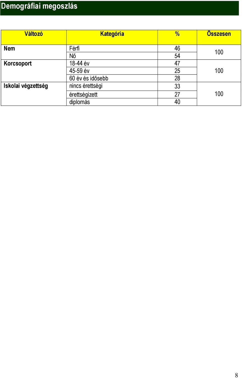 25 60 év és idősebb 28 Iskolai végzettség nincs