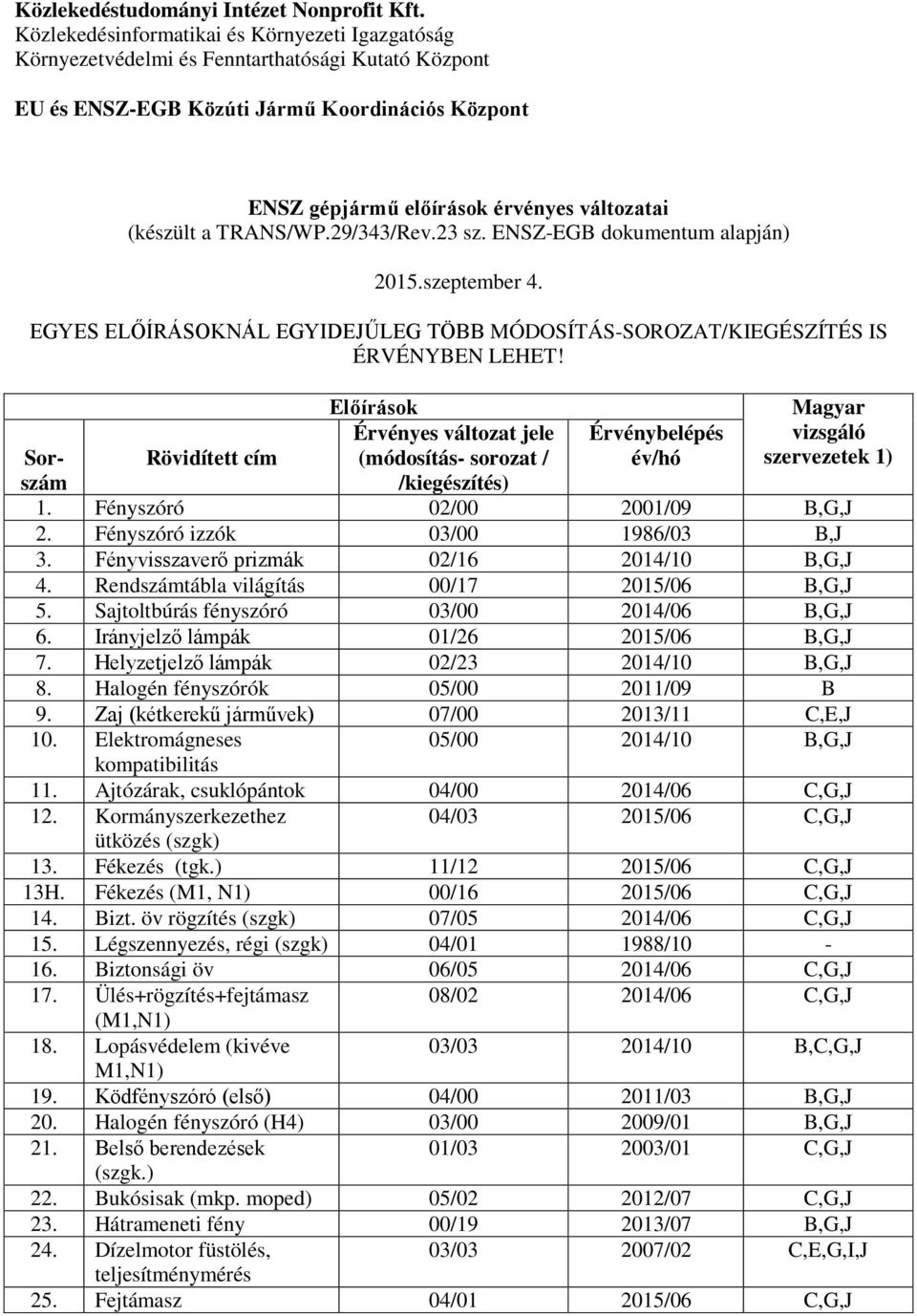 (készült a TRANS/WP.29/343/Rev.23 sz. ENSZEGB dokumentum alapján) 2015.szeptember 4. EGYES ELŐÍRÁSOKNÁL EGYIDEJŰLEG TÖBB MÓDOSÍTÁSSOROZAT/KIEGÉSZÍTÉS IS ÉRVÉNYBEN LEHET!