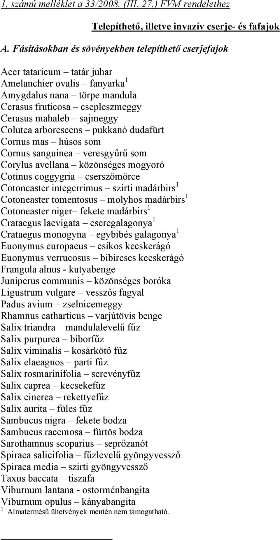Colutea arborescens pukkanó dudafürt Cornus mas húsos som Cornus sanguinea veresgyűrű som Corylus avellana közönséges mogyoró Cotinus coggygria cserszömörce Cotoneaster integerrimus szirti madárbirs