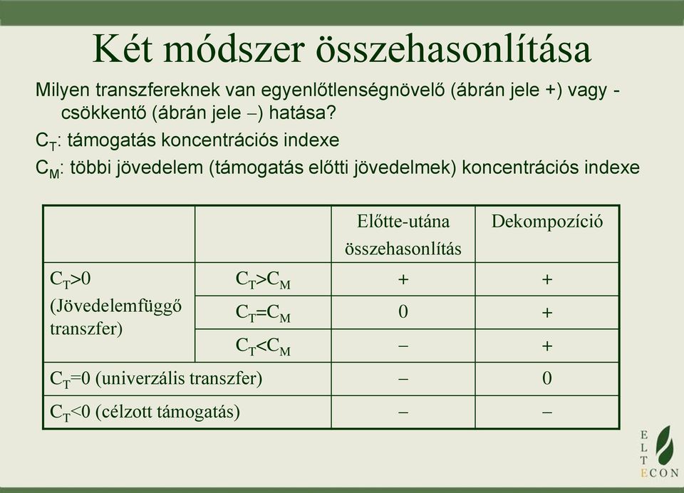 C T : támogatás oncentrációs indexe C M : többi jövedelem (támogatás előtti jövedelme) oncentrációs