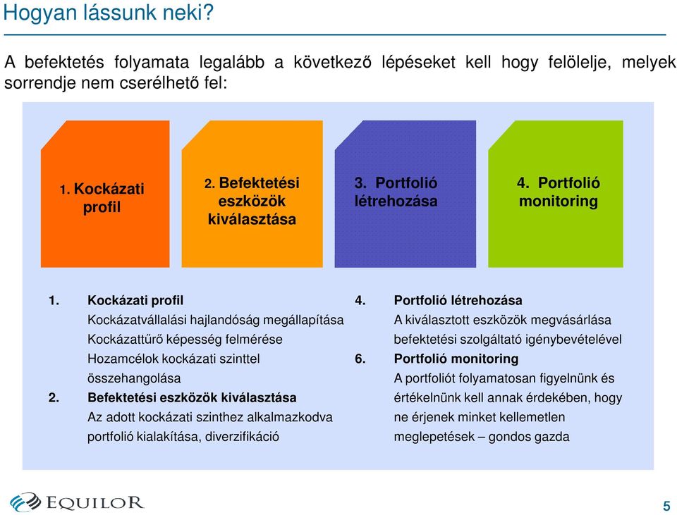 Kockázati profil Kockázatvállalási hajlandóság megállapítása Kockázattőrı képesség felmérése Hozamcélok kockázati szinttel összehangolása 2.