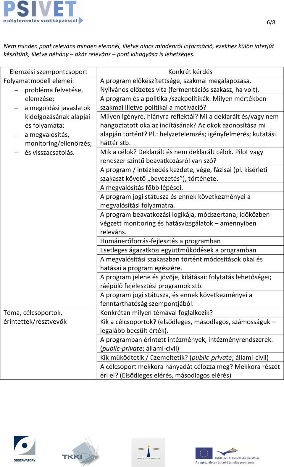 Téma, célcsoportok, érintettek/résztvevők Konkrét kérdés A program előkészítettsége, szakmai megalapozása. Nyilvános előzetes vita (fermentációs szakasz, ha volt).
