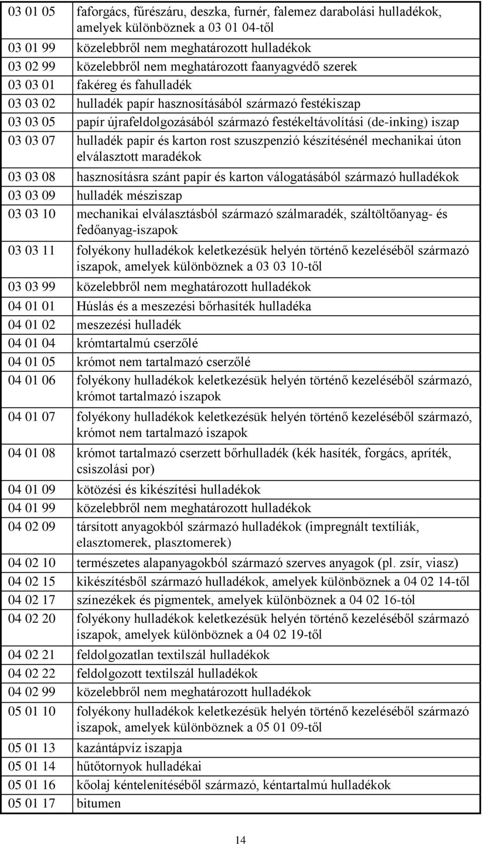 iszap 03 03 07 hulladék papír és karton rost szuszpenzió készítésénél mechanikai úton elválasztott maradékok 03 03 08 hasznosításra szánt papír és karton válogatásából származó hulladékok 03 03 09