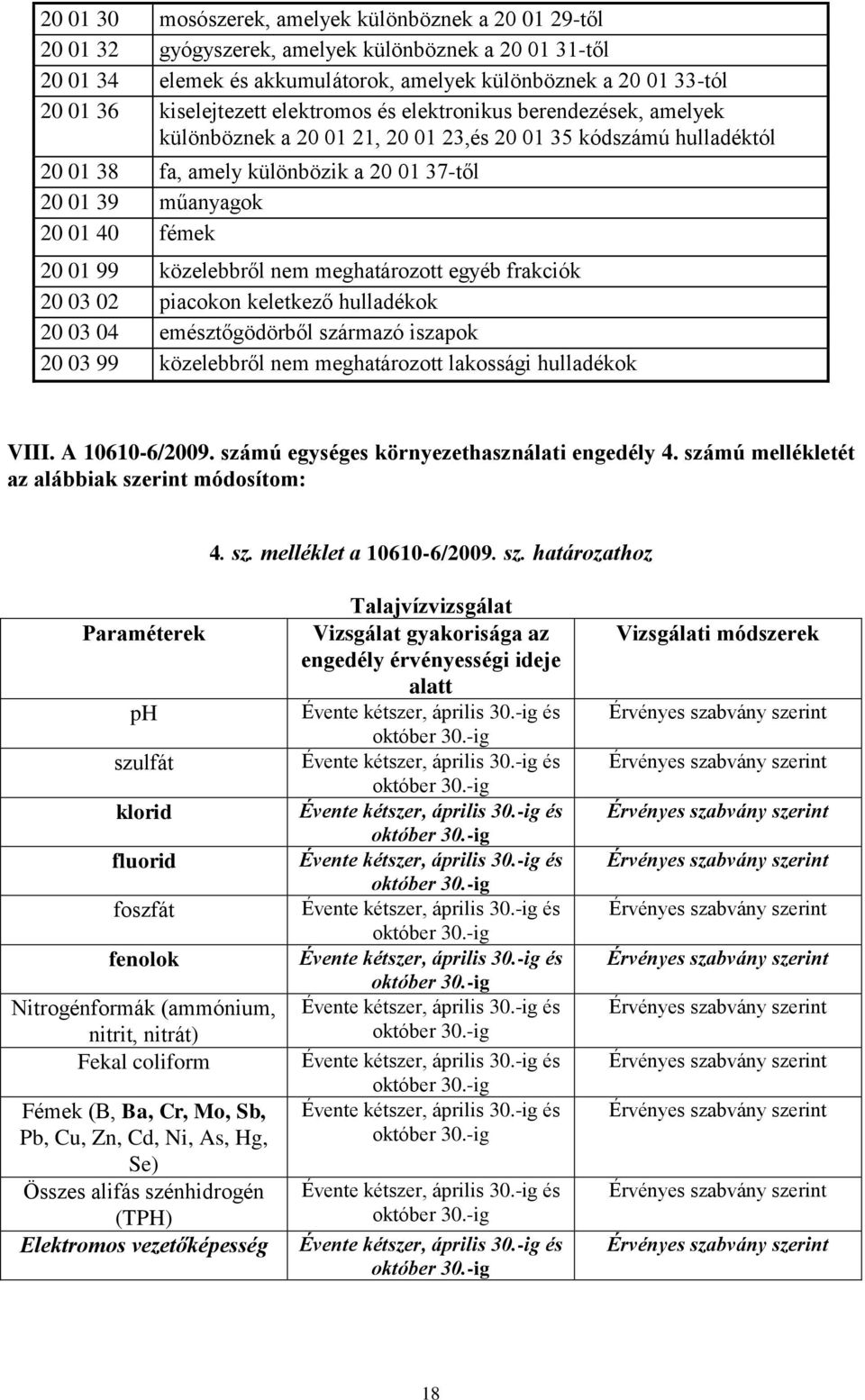40 fémek 20 01 99 közelebbről nem meghatározott egyéb frakciók 20 03 02 piacokon keletkező hulladékok 20 03 04 emésztőgödörből származó iszapok 20 03 99 közelebbről nem meghatározott lakossági
