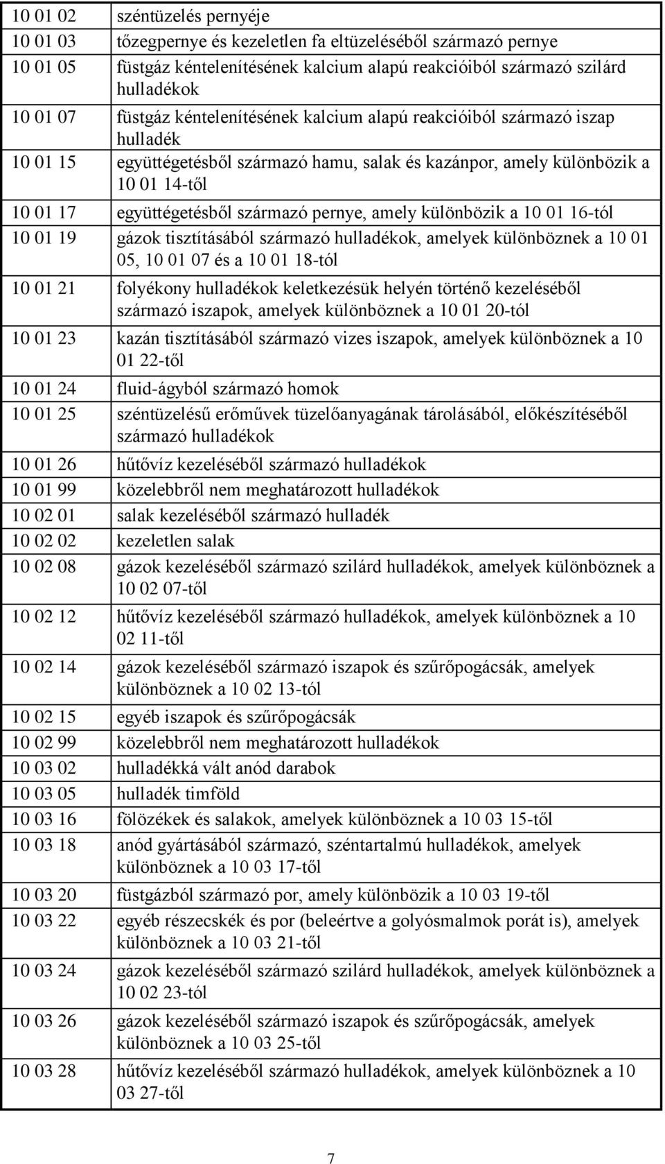 pernye, amely különbözik a 10 01 16-tól 10 01 19 gázok tisztításából származó hulladékok, amelyek különböznek a 10 01 05, 10 01 07 és a 10 01 18-tól 10 01 21 folyékony hulladékok keletkezésük helyén