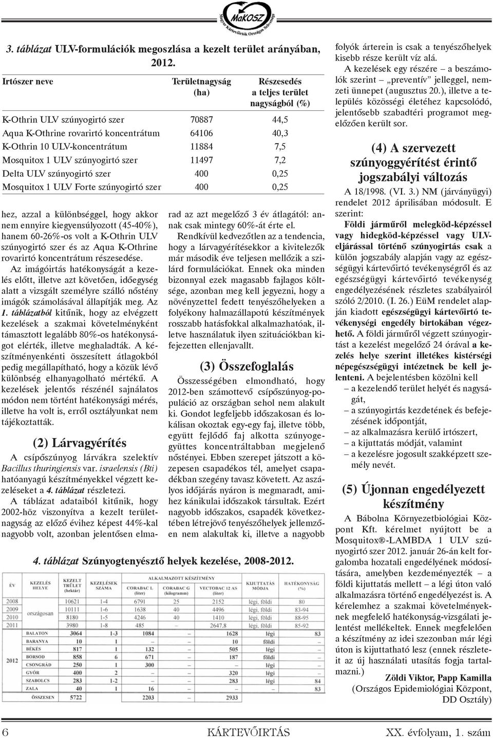 11884 7,5 Mosquitox 1 ULV szúnyogirtó szer 11497 7,2 Delta ULV szúnyogirtó szer 400 0,25 Mosquitox 1 ULV Forte szúnyogirtó szer 400 0,25 hez, azzal a különbséggel, hogy akkor nem ennyire