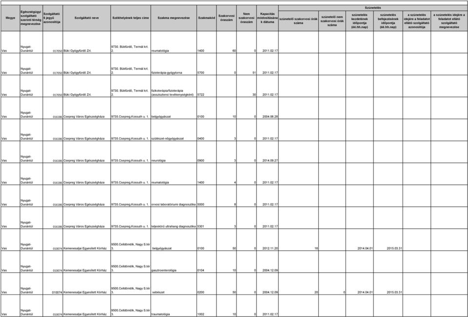 Csepreg,Kossuth u. 1. neurológia 0900 3 0 2014.09.27 016186 Csepreg Város Egészségháza 9735.Csepreg,Kossuth u. 1. reumatológia 1400 4 0 2011.02.17 016186 Csepreg Város Egészségháza 9735.