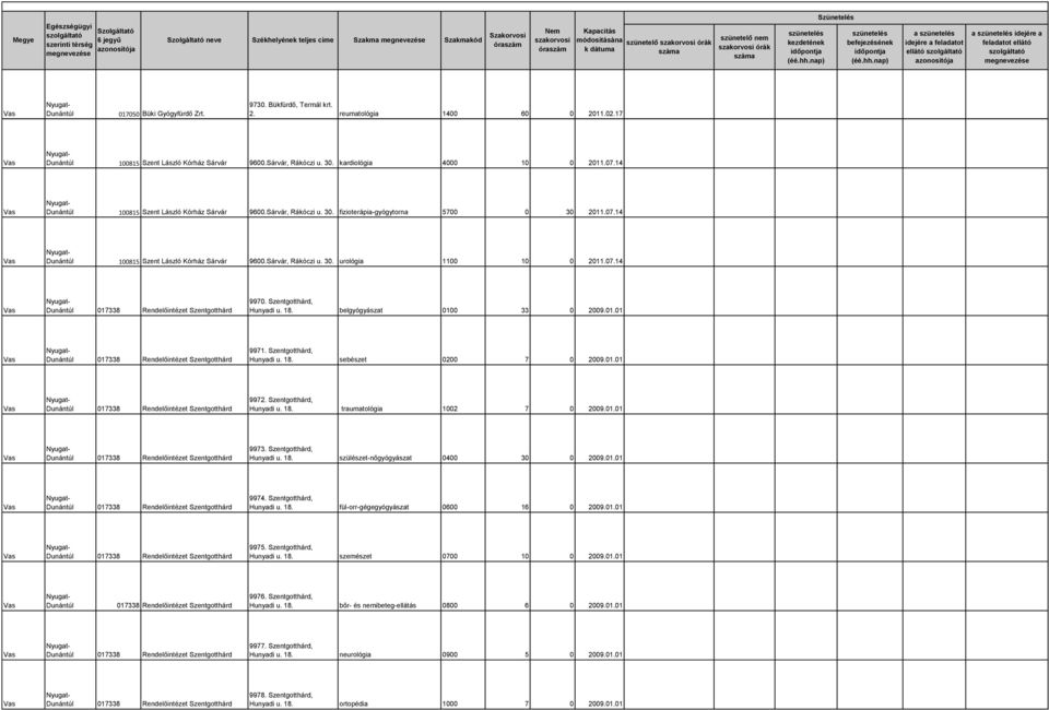Szentgotthárd, Hunyadi u. 18. belgyógyászat 0100 33 0 2009.01.01 017338 Rendelőintézet Szentgotthárd 9971. Szentgotthárd, Hunyadi u. 18. sebészet 0200 7 0 2009.01.01 017338 Rendelőintézet Szentgotthárd 9972.