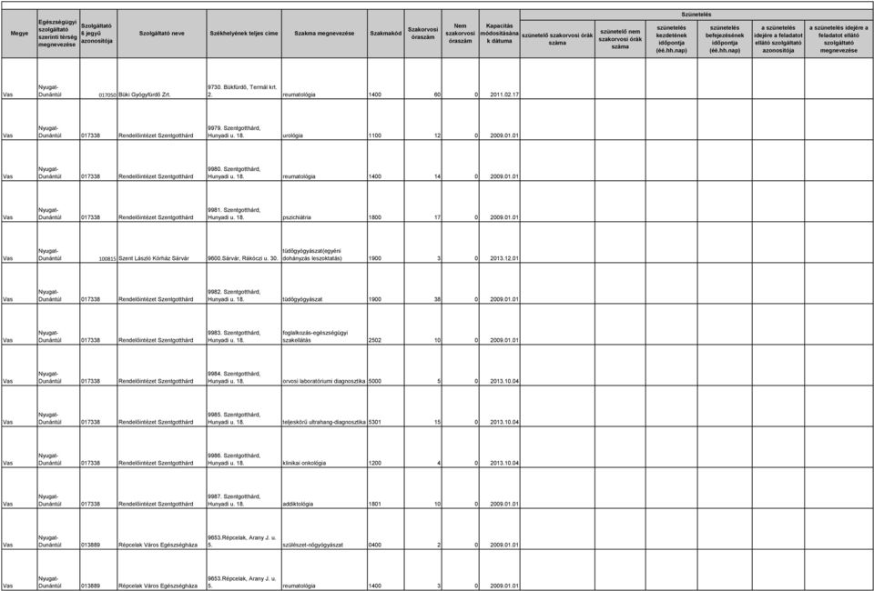 Sárvár, Rákóczi u. 30. tüdőgyógyászat(egyéni dohányzás leszoktatás) 1900 3 0 2013.12.01 017338 Rendelőintézet Szentgotthárd 9982. Szentgotthárd, Hunyadi u. 18. tüdőgyógyászat 1900 38 0 2009.01.01 017338 Rendelőintézet Szentgotthárd 9983.