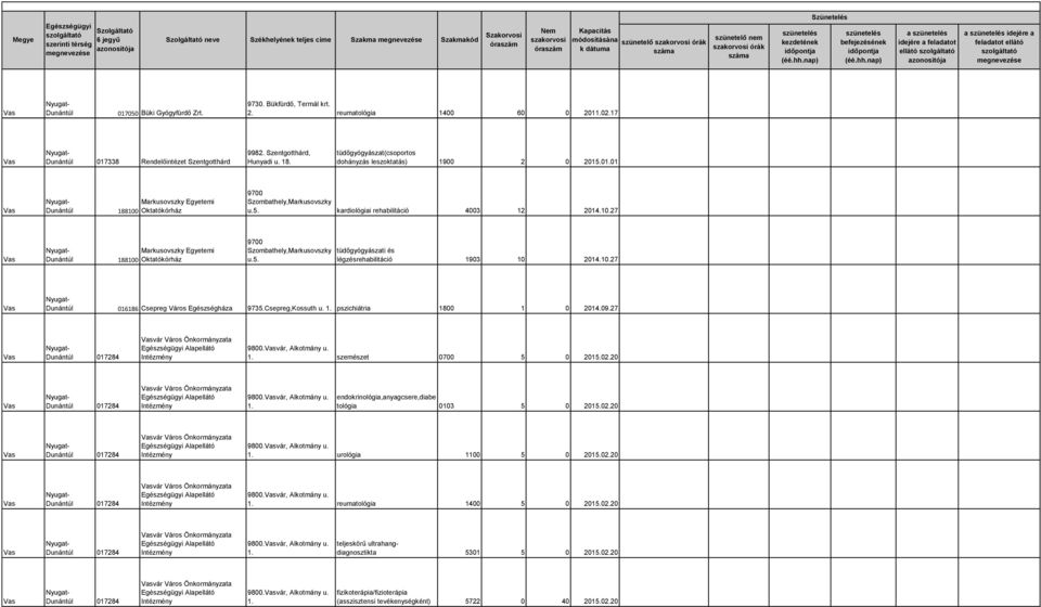 09.27 017284 vár Város Önkormányzata Alapellátó 9800.vár, Alkotmány u. 1. szemészet 0700 5 0 2015.02.20 017284 vár Város Önkormányzata Alapellátó 9800.vár, Alkotmány u. 1. endokrinológia,anyagcsere,diabe tológia 0103 5 0 2015.